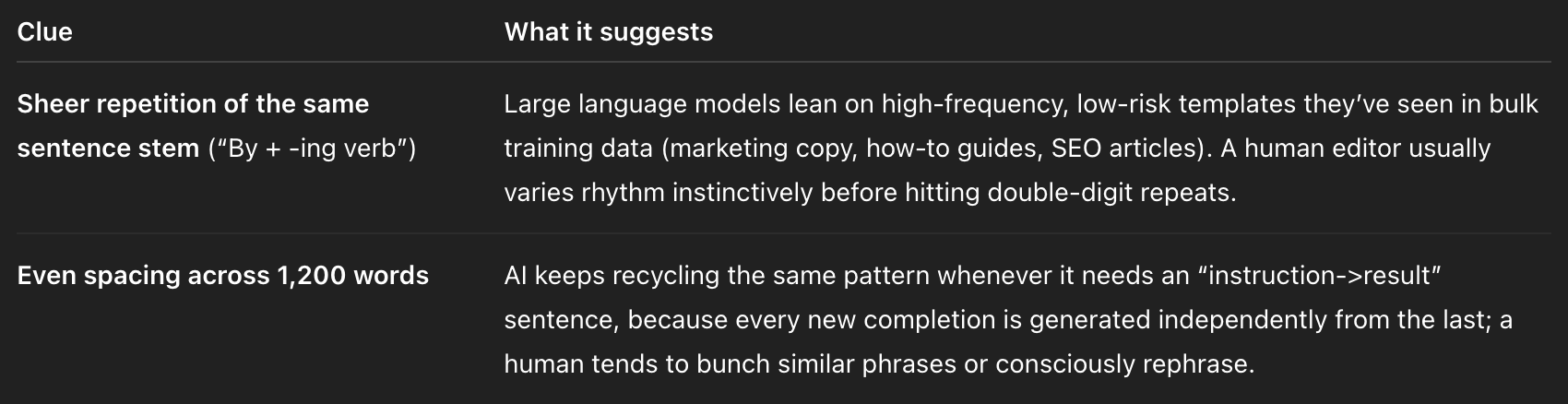 ChatGPT explains why it overuses by-doing phrases