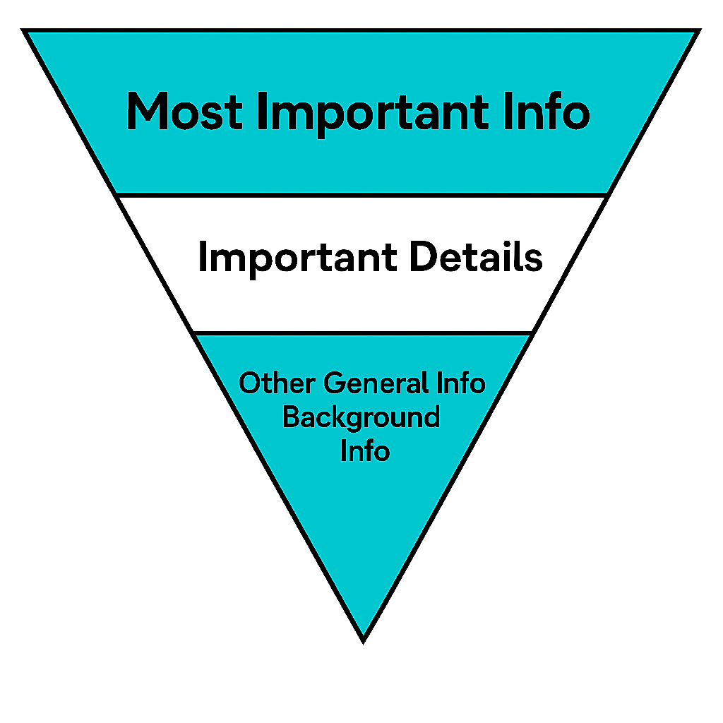 Diagram of the inverted pyramid model