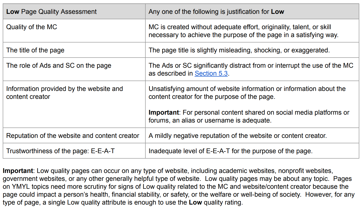 Quality assessment guidelines from the Quality Rater's Guidelines