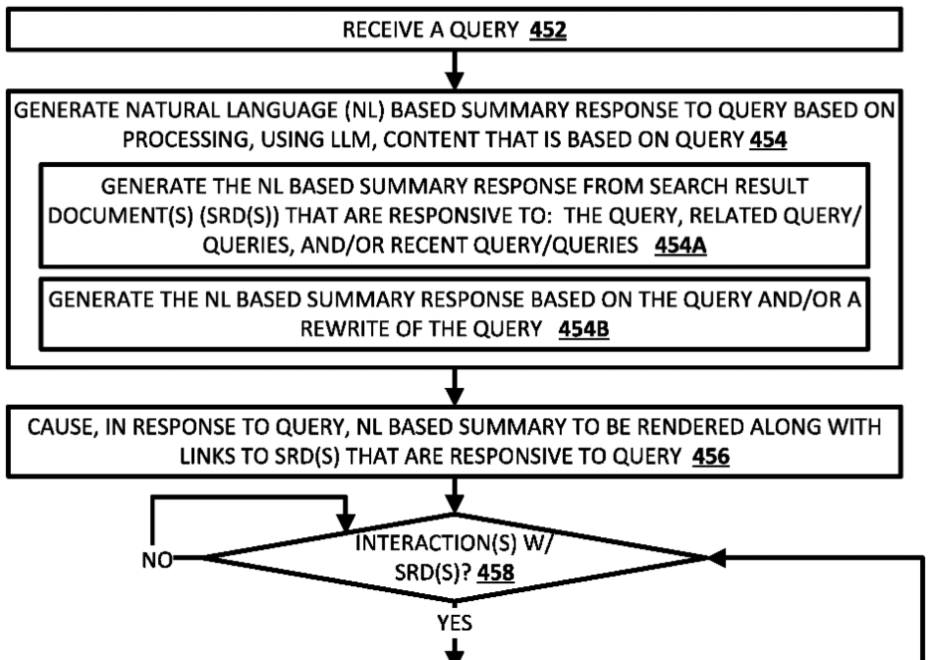 Excerpt from Google SGE patent