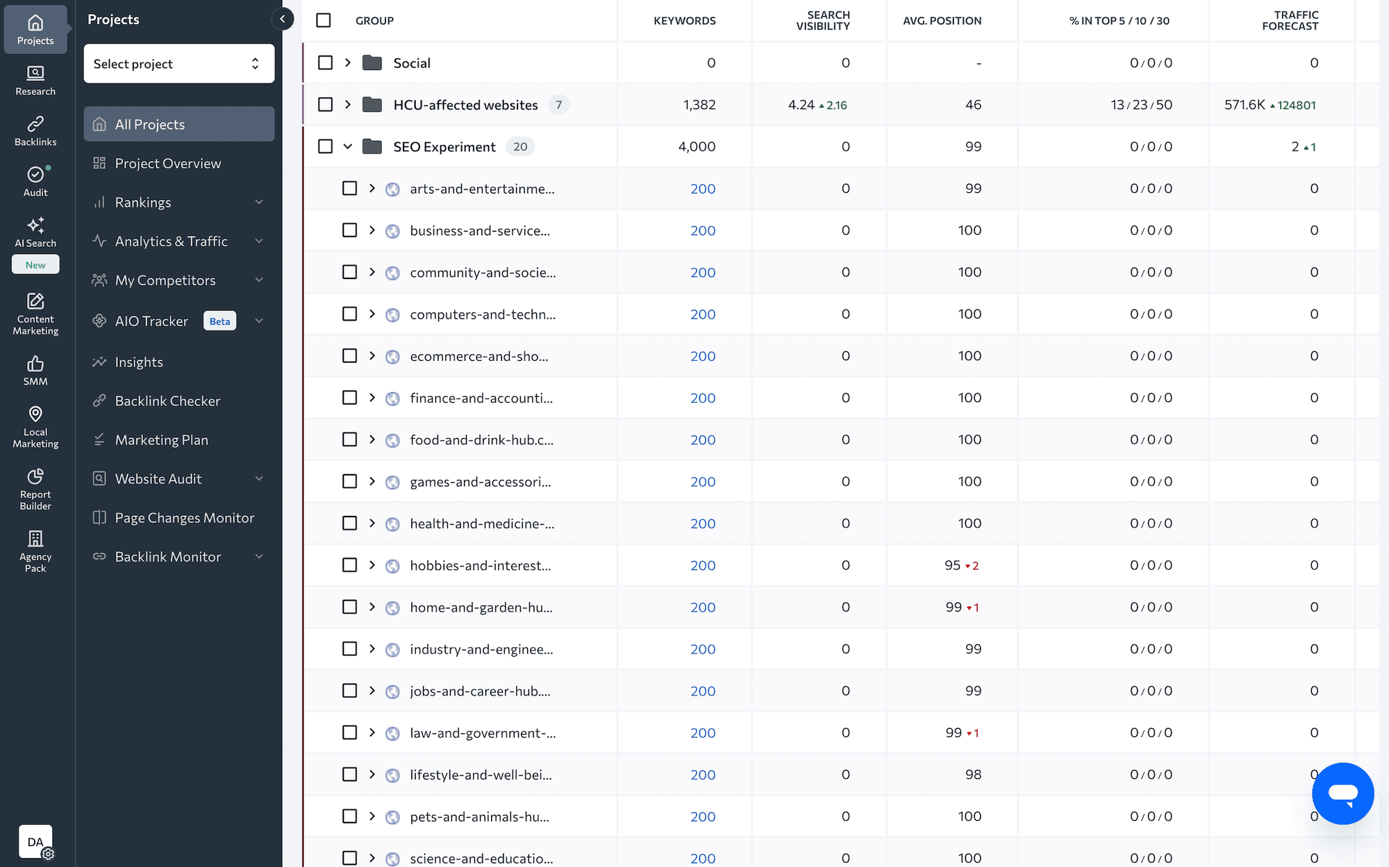 Example of AI-generated articles that lost all search visibility