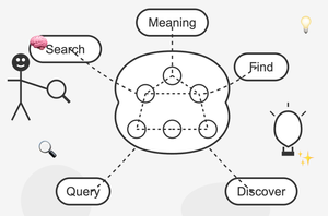 Quality Content and Semantic Search