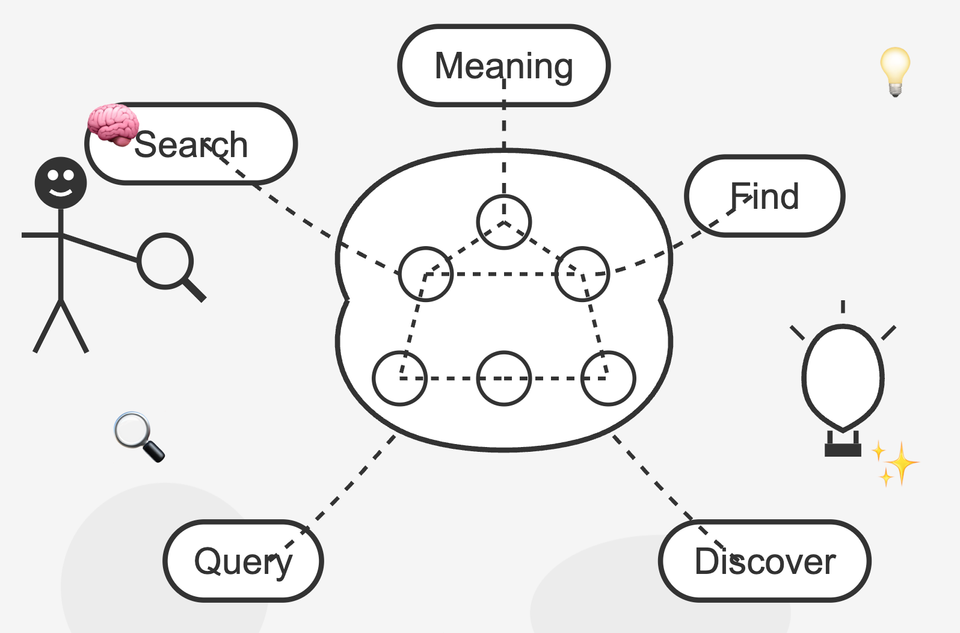 Quality Content and Semantic Search