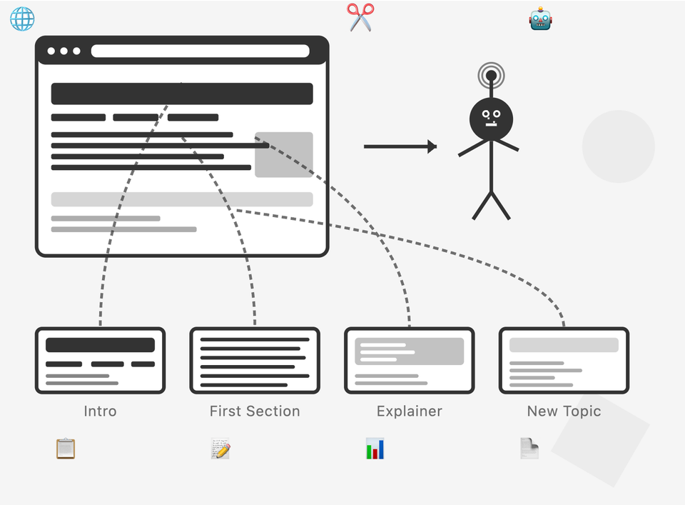 Illustration of content structure
