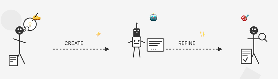Illustration of Modular Content process for MUVERA optimization